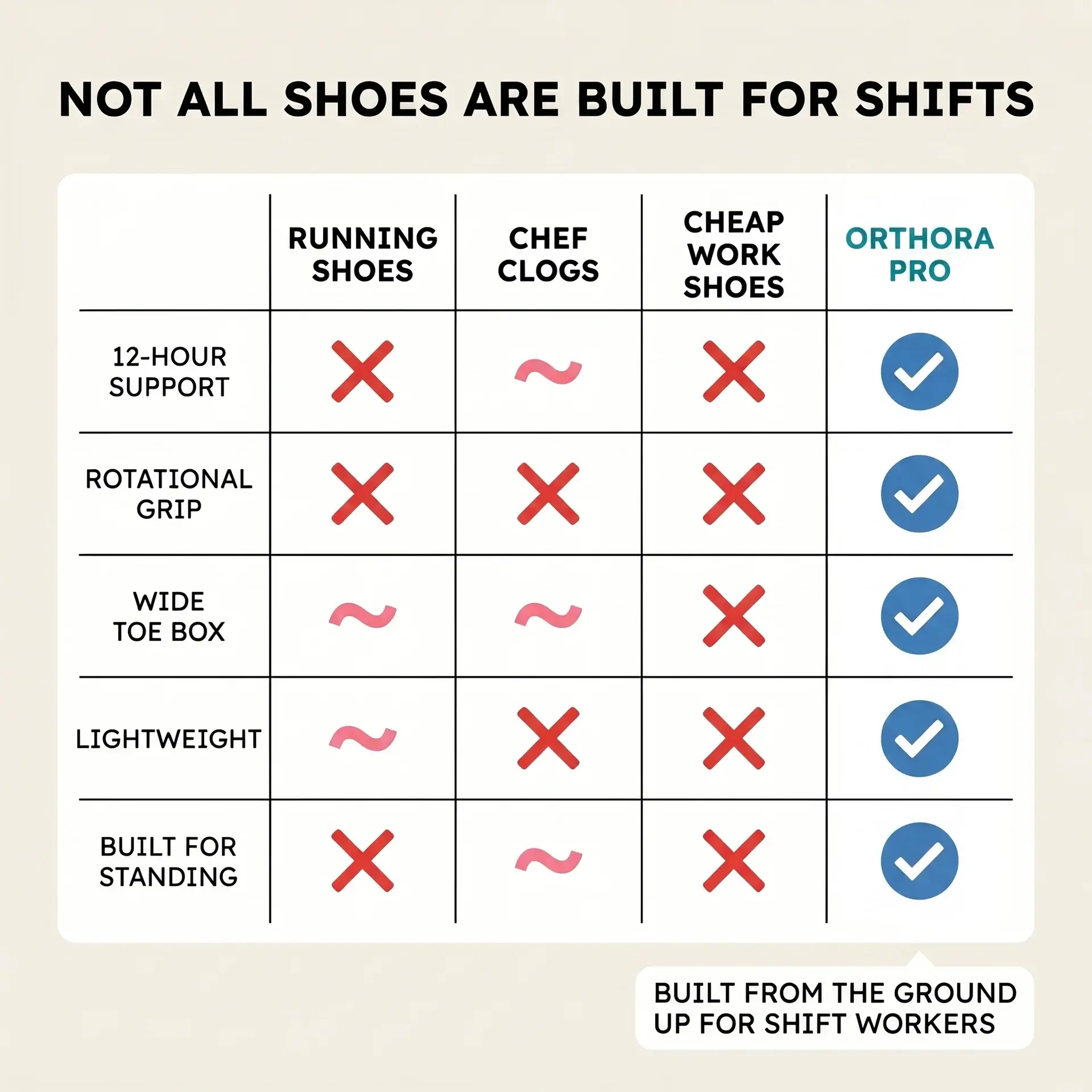 Shift workers wearing Orthora Pro